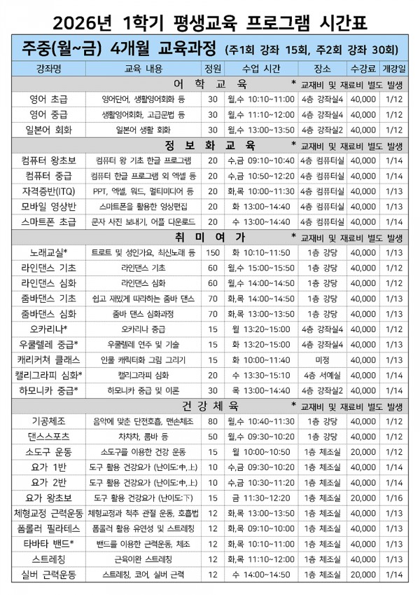 2026년 1학기 평생교육 프로그램 수강생 모집 (온라인 접수 링크 포함)