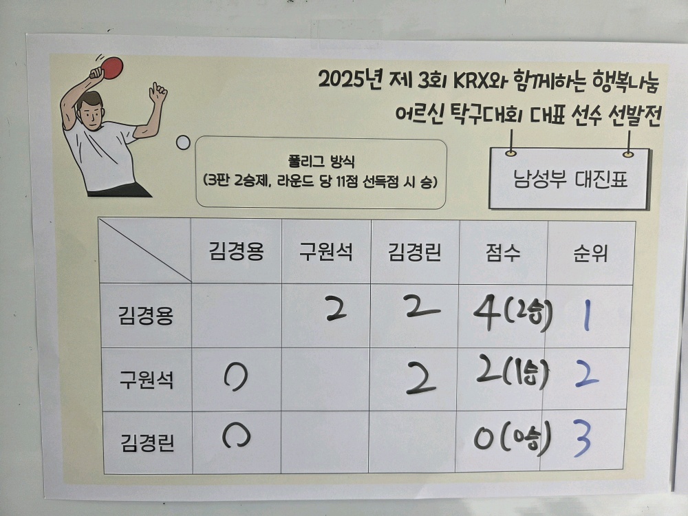 2025년 제3회 KRX와 함께하는 행복나눔 어르신 탁구대회 예선전 실시