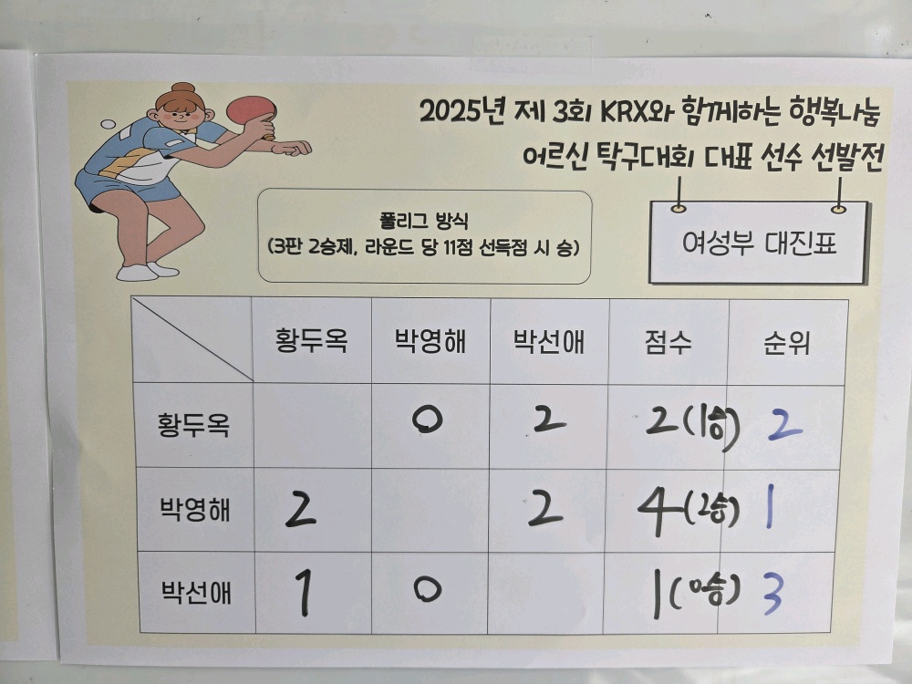 2025년 제3회 KRX와 함께하는 행복나눔 어르신 탁구대회 예선전 실시